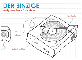 early poor loops for krishna